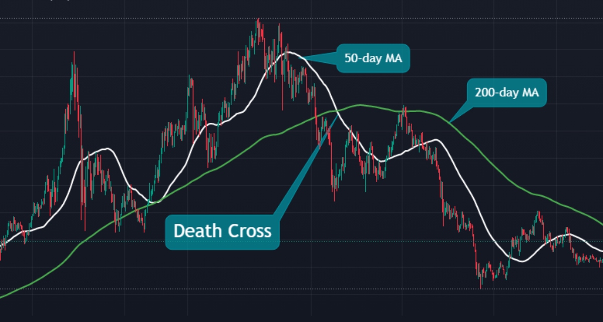Technical Analysis and Charting: Death Cross Explained